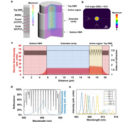 Antireflective vertical-cavity surface-emitting laser for LiDAR